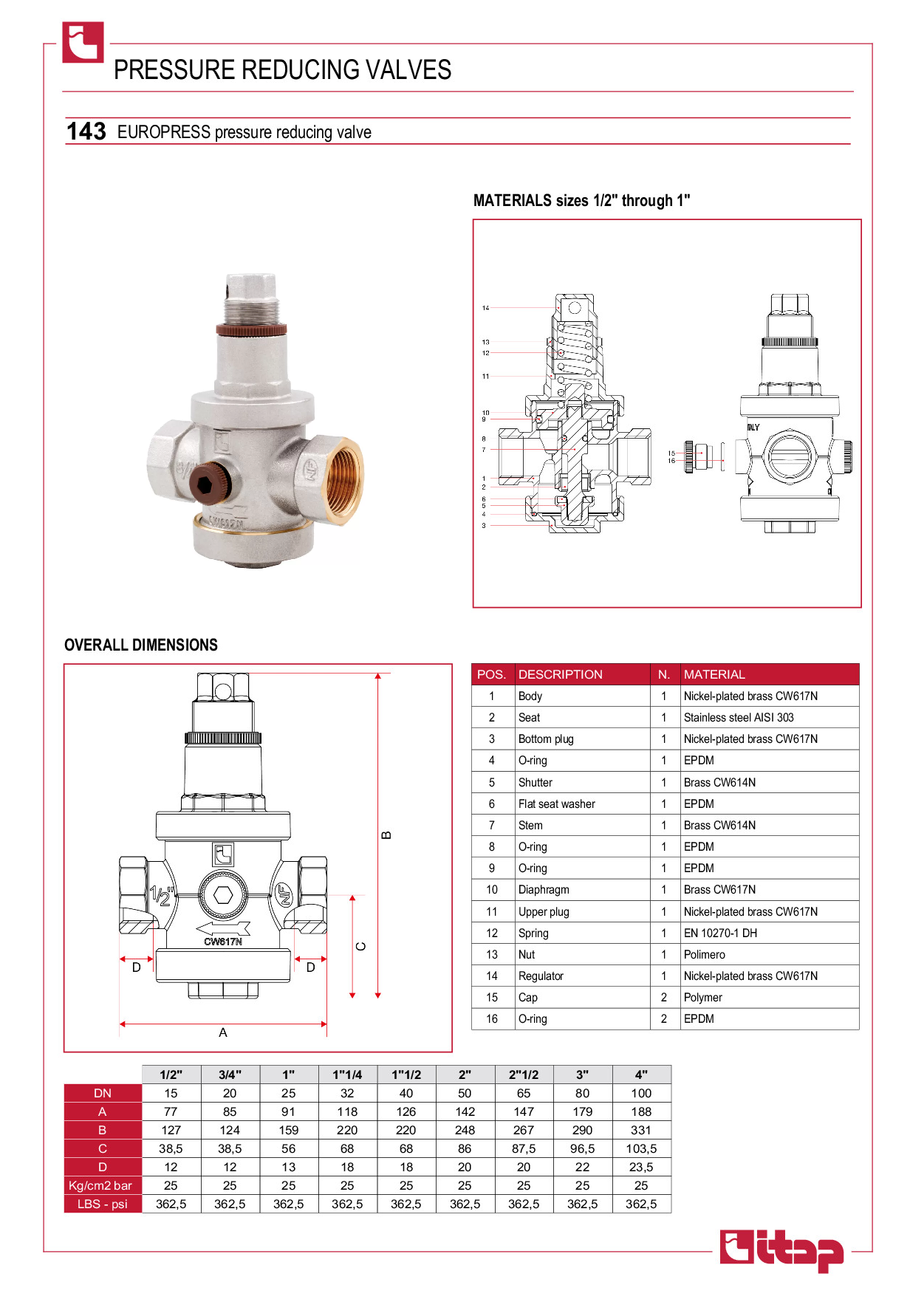 catalogue-van-giam-ap-itap-143